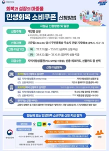 민생지원금 신청방법