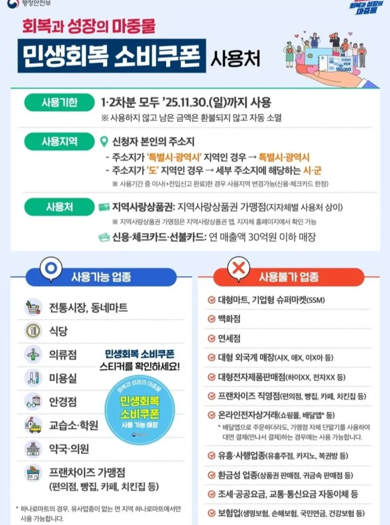 민생지원금 사용 지역 변경 방법과 관련된 사진