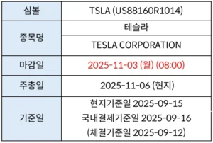 키움증권 테슬라 투표 정보, 의결권 행사 방법 이미지